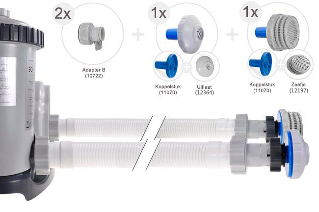 Verrast materiaal zijn Hoe moet ik een Intex filterpomp aansluiten op mijn zwembad?